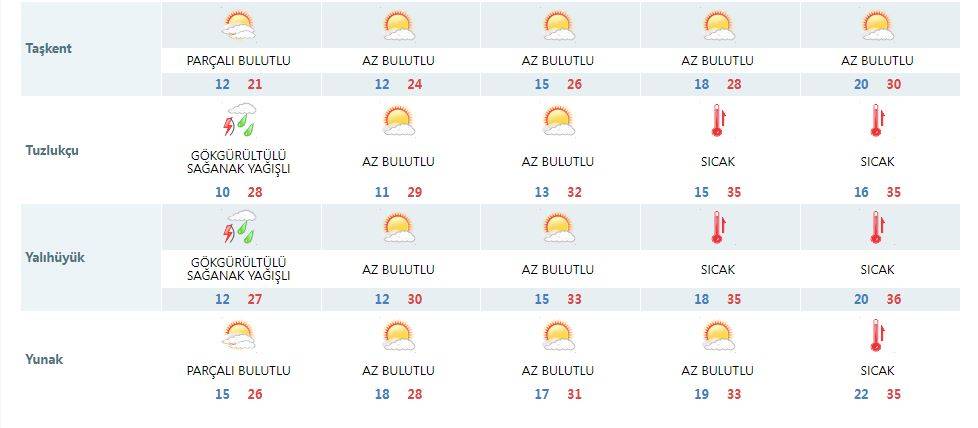 Konya’da kuvvetli yağış yerini 40 derece sıcağa bırakıyor 18